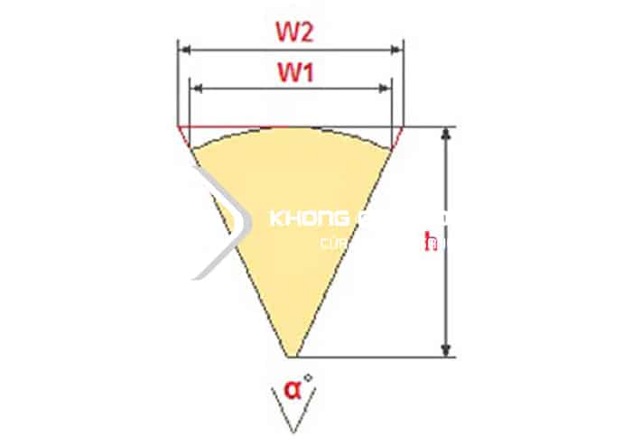 Công thước tính kích thước bậc cầu thang xoắn